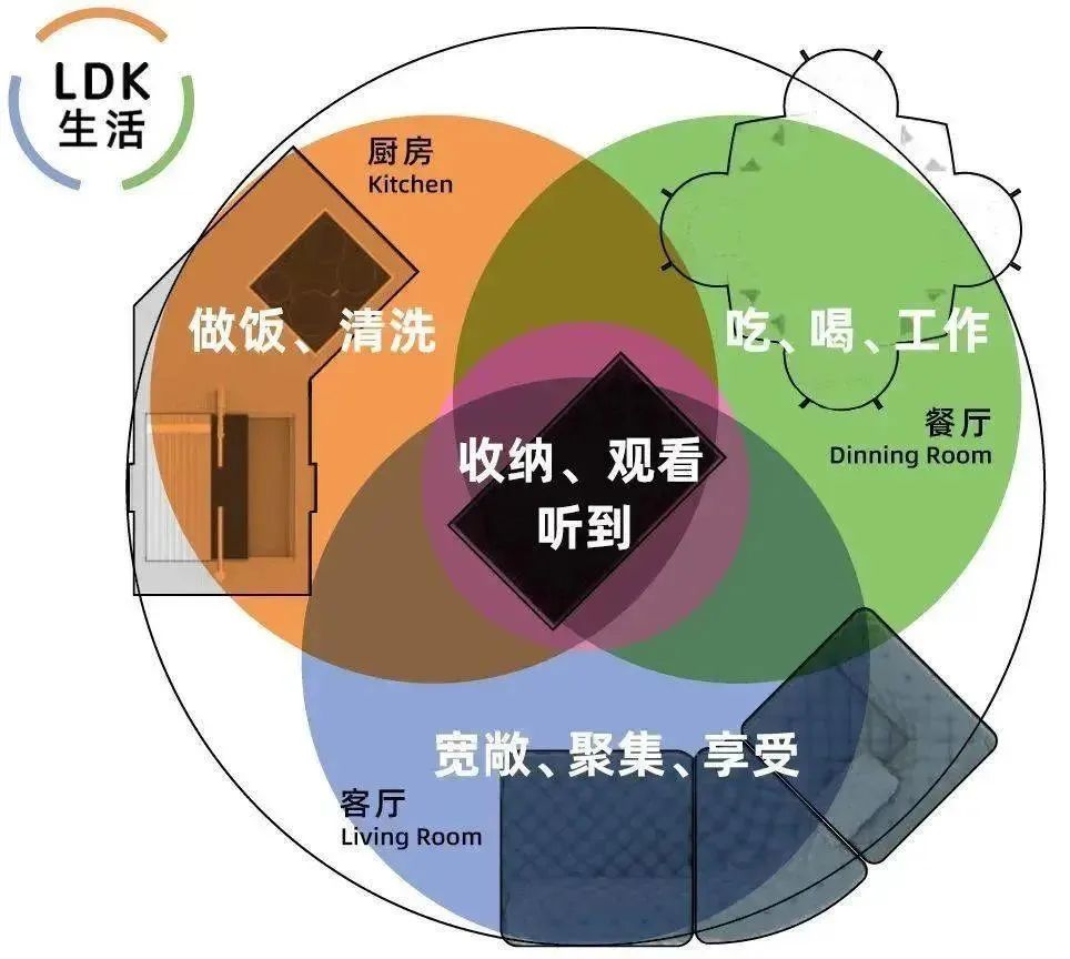 瓷砖十大品牌LDK一体化设计应运而生，解锁当代年轻人的家居需求